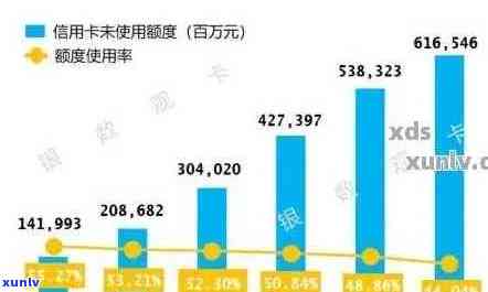 全中国信用卡逾期人数统计：揭示当前逾期现状及影响