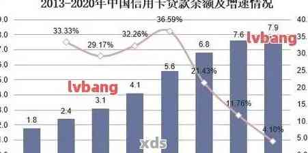 全中国信用卡逾期人数统计：揭示当前逾期现状及影响