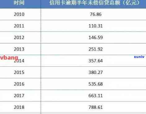 全中国信用卡逾期人数统计：揭示当前逾期现状及影响