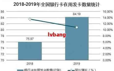 2020年全国信用卡逾期率：具体人数的精确统计数据解析