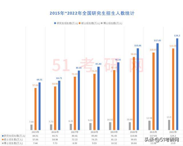 全国逾期人数2021最新数据及历统计：2023, 2022, 2024