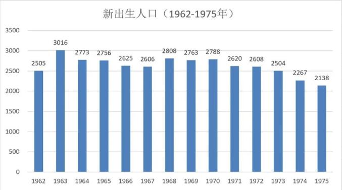 全国逾期人数2021最新数据及历统计：2023, 2022, 2024