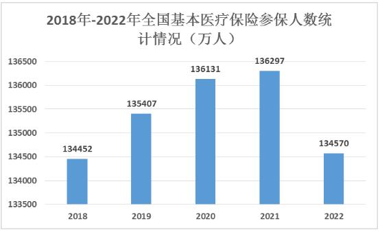 全国逾期人数2021最新数据及历统计：2023, 2022, 2024