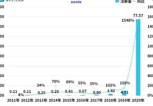 全国2020年逾期人数统计分析：原因、趋势与应对措