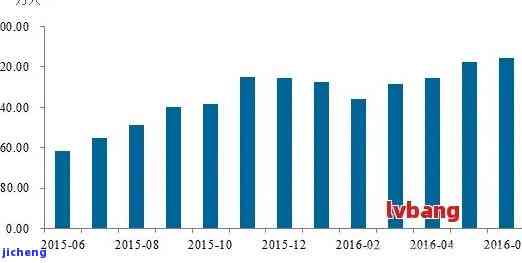 全国2020年逾期人数统计分析：原因、趋势与应对措