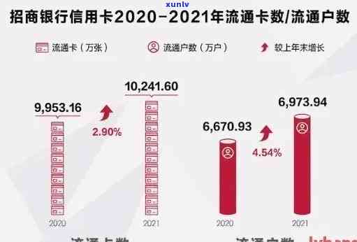 全国逾期人数激增：如何应对信用卡、贷款等债务问题？-2021年全国信用卡逾期人数