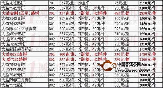 70年代普洱茶价格分析：每斤多少钱？历行情回顾与未来预测