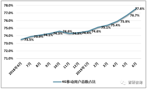 全国逾期率分析：对中国经济的影响及应对策略