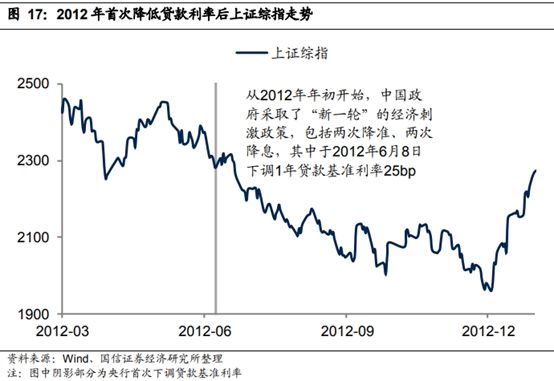 全国逾期率分析：对中国经济的影响及应对策略