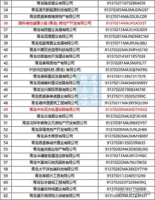 全国逾期人数官方