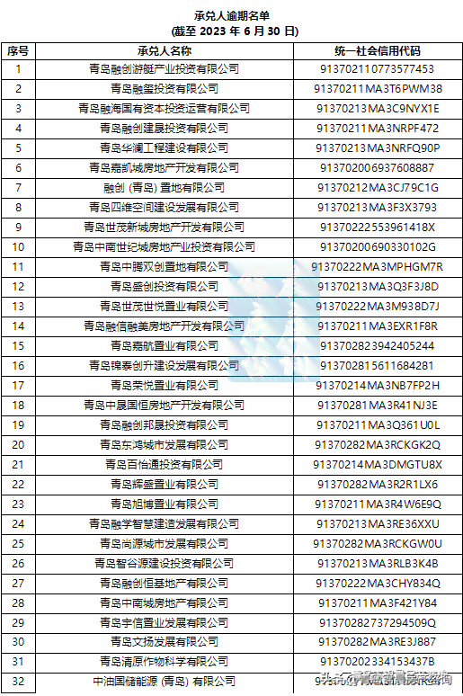 全国逾期人数官方