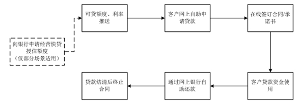 建行快贷还款方式变更原因及影响：为什么会出现还款后无额度的现象？