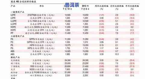 一品堂野菌香普洱茶价格表2017年，云南一品堂普洱茶生茶价格表及官方网站