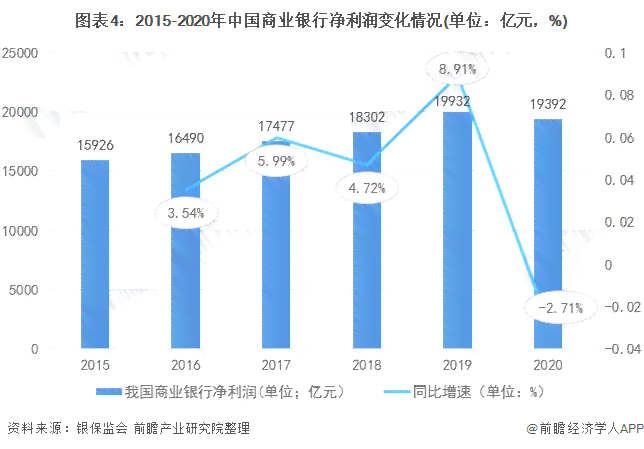 2020年贷款逾期率：影响因素、行业趋势与政策解读