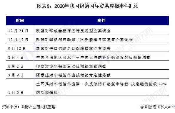 2020年贷款逾期率：影响因素、行业趋势与政策解读