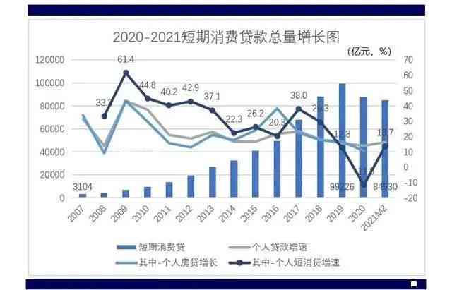 2020年贷款逾期率：影响因素、行业趋势与政策解读