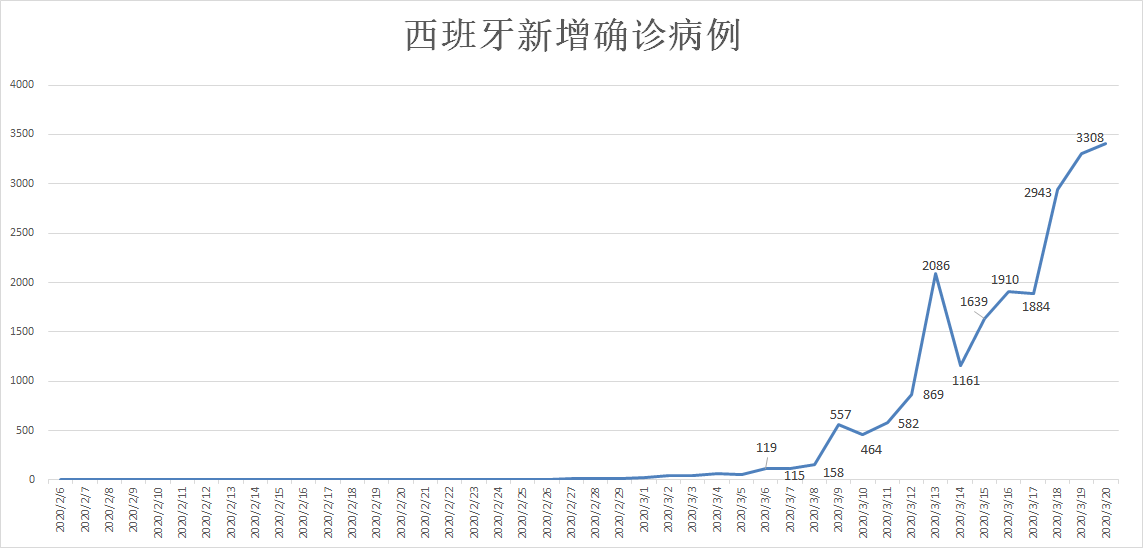 2020年全球逾期人数统计：原因、影响与应对措一览