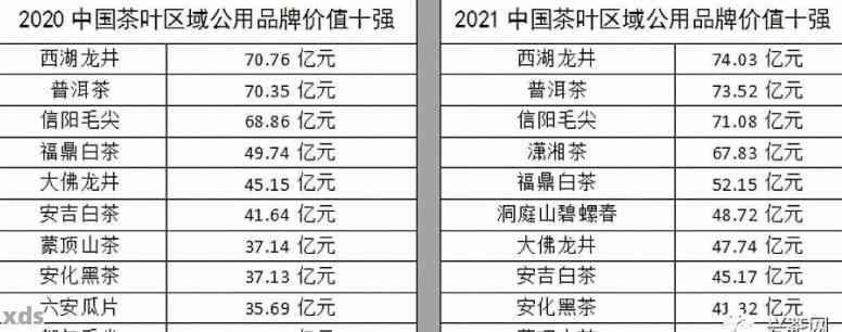 张家口八角亭普洱茶各类产品价格一览表，全面解析最新市场行情