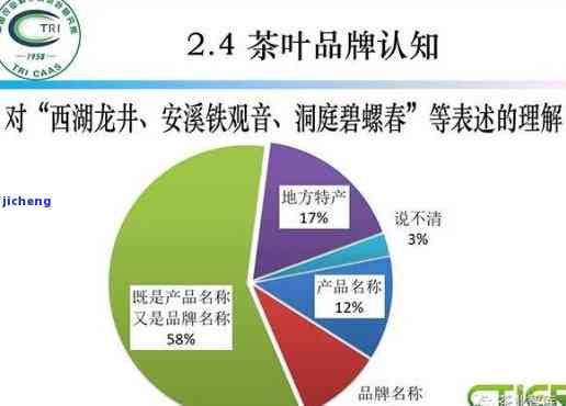 探究低价普洱茶的背后：质量、还是营销策略？