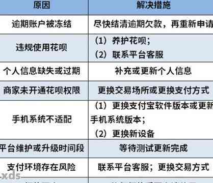 重新开设账户以解决借呗欠款问题：步骤与注意事项