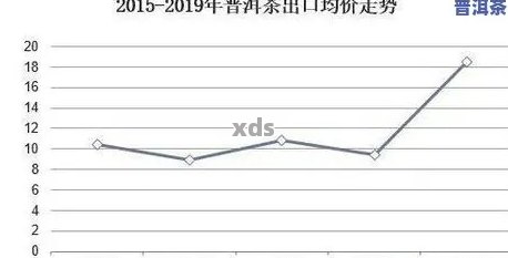 普洱茶价格趋势分析：一马当先的市场表现与投资机会