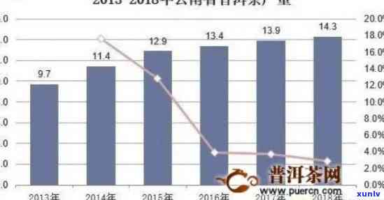 普洱茶价格趋势分析：一马当先的市场表现与投资机会