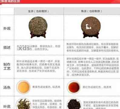 '一类二类三类普洱茶哪个好：详解树种区别与品质优劣'