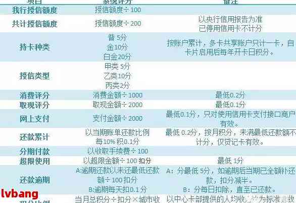 全面解决工行信用卡还款问题：新功能不提醒，如何操作和注意事项