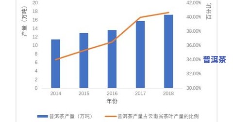 1970年代普洱茶的市场价格分析：当时的经济环境与茶价走势