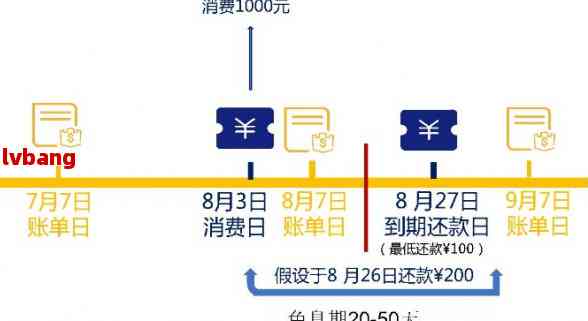 工行信用卡还款指南：如何安排财务计划，享受便捷高效的还款服务