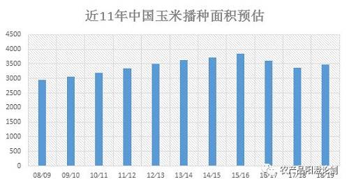 东北地区玉米产量高的原因分析：土壤、气候和种植技术的影响