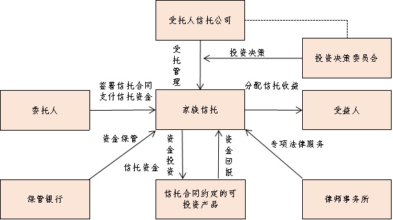 普洱茶树种植一年生命周期及投资回报分析，如何购买和养护普洱茶树？