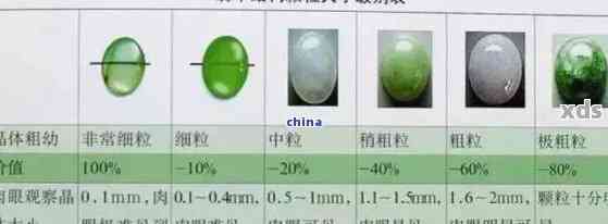 翡翠比重3.22:解读正常值及其与其他种类宝石的比较