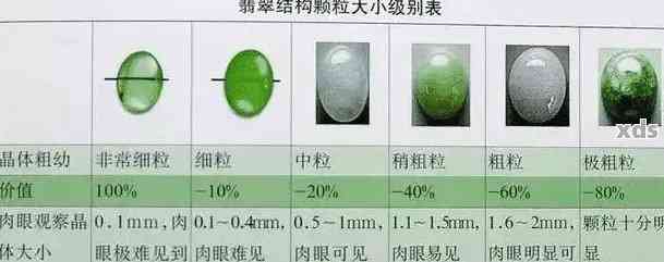 翡翠比重3.27正常吗，3.33和玉石比重的关系，翡翠测量比重的科学原理