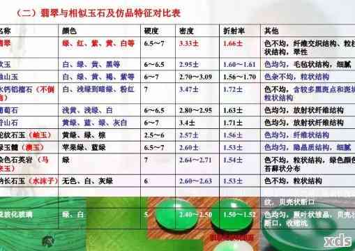 翡翠比重3.27正常吗，3.33和玉石比重的关系，翡翠测量比重的科学原理