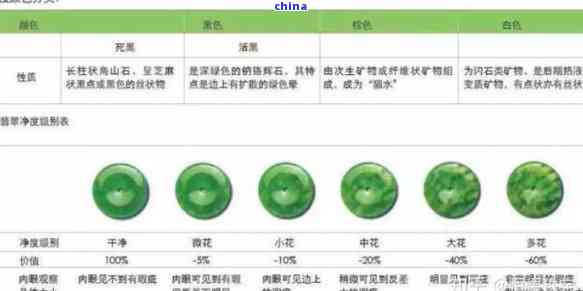 翡翠比重3.27正常吗，3.33和玉石比重的关系，翡翠测量比重的科学原理