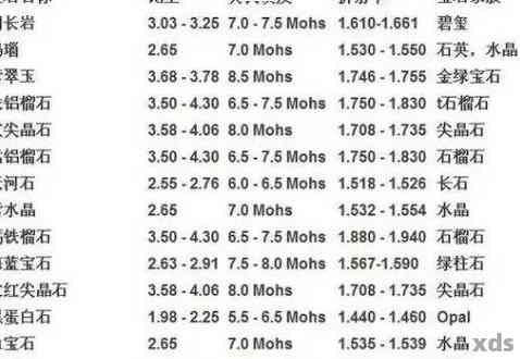 翡翠比重3.27正常吗，3.33和玉石比重的关系，翡翠测量比重的科学原理