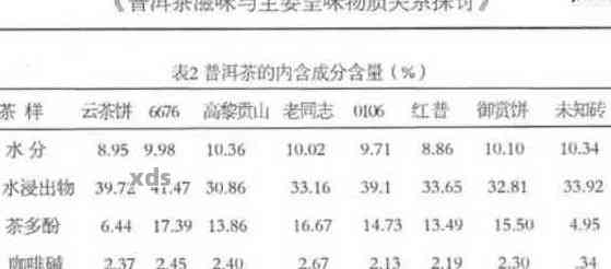 全面解析：普洱茶中是否含有雌激素及其对人体健的影响