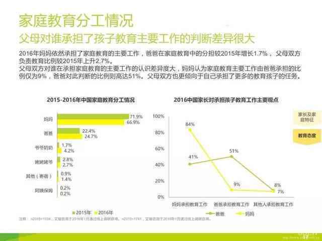 好的，我可以理解你的需求。请问你需要我帮你做什么呢？