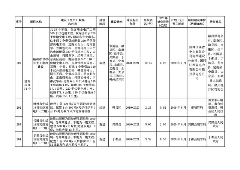 七星揽月什么时候开工： 2023年大型基础建设项目计划