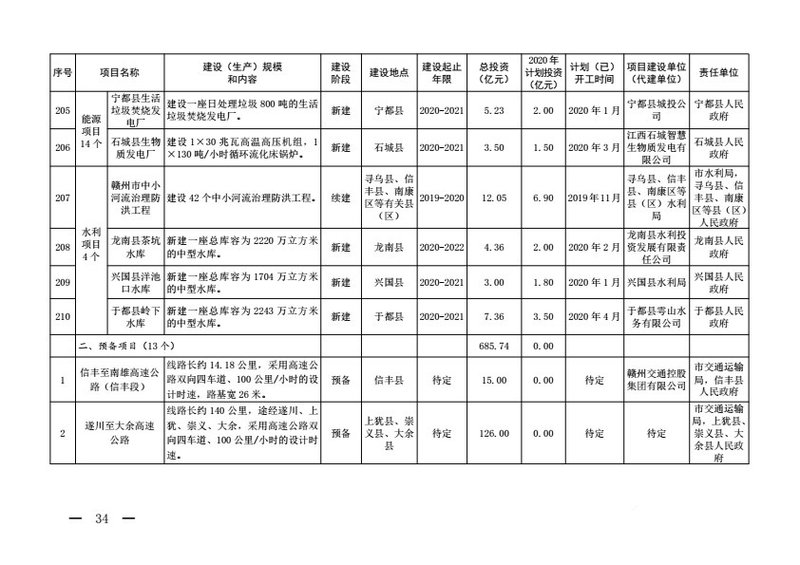 七星揽月什么时候开工： 2023年大型基础建设项目计划