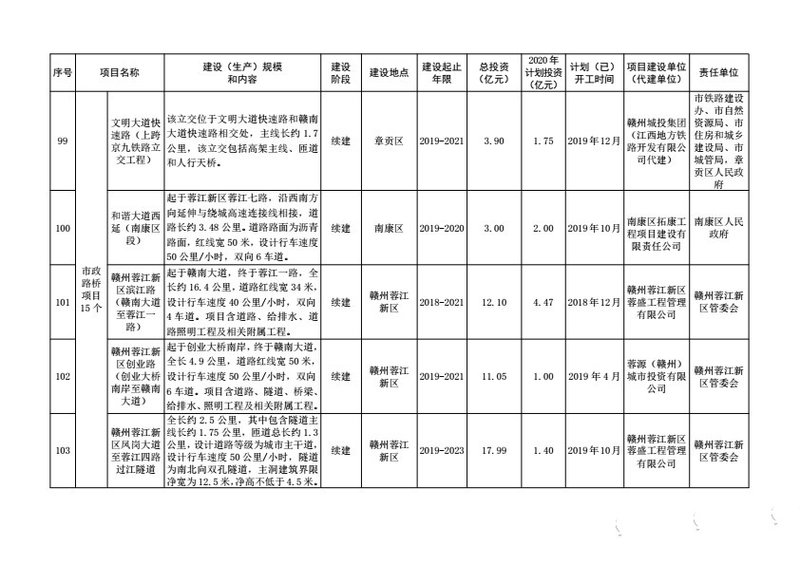 七星揽月什么时候开工： 2023年大型基础建设项目计划