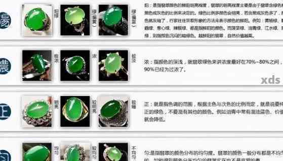 一等白翡翠等级、价格与a货鉴别——多少钱一克？