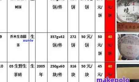 一品堂普洱茶价格表2008至2017年完整列表