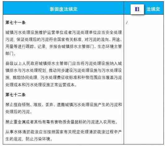 新 根据法律规定，探讨协商还款的相关策略与实践