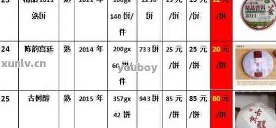 珍品普洱茶收藏指南：一品堂价格表与品质对比分析