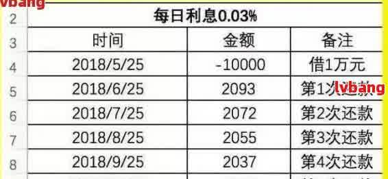 同一个月内出现三笔逾期贷款如何计算？解答您的疑惑并提供相关建议