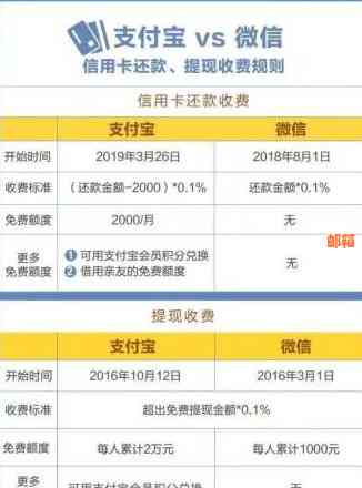 信用卡还款额度有限：每天仅支持5000元，如何解决？