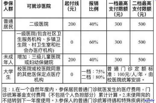 医保卡逾期两年后重新缴纳费用，能否继续使用？