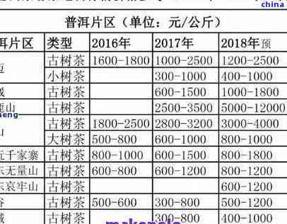 '200克普洱茶成本详解：多少钱一斤？多少钱一盒？好吗？'